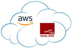 node-red-ha-on-aws