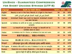 Unishox_Arduino_Progmem_lib