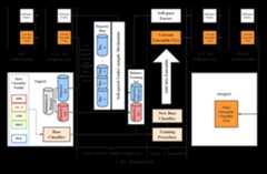 self-paced-ensemble
