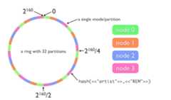 training.computerscience.cloud.aws