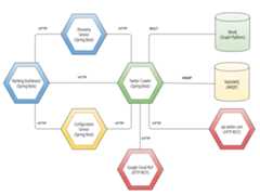 sentiment-analysis-twitter-microservices-example