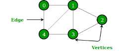 Easy-Graphs-Implementation