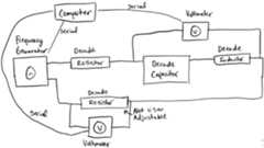 labview-mathematica-rlc-circuit-solver