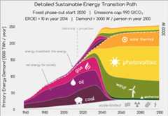 sustainable-energy-transitions