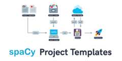 projects