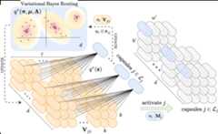 Variational-Capsule-Routing