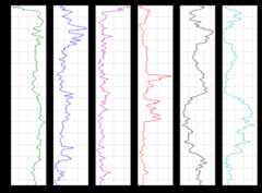 synthetic_well-log_polynomial_regression