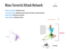 Terrorist-Attack-Network-Visualization