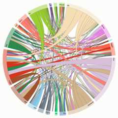 programming-language-subreddits-and-their-choice-of-words