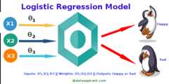 Logistic_Regression_From_Scratch