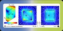 Magnetic-Field-Modeling