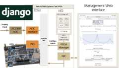 Django2FPGAdemo