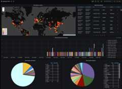 ssh-log-to-influx