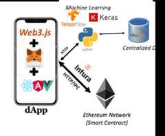 Blockchain-Powered-Procurement-System