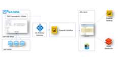 SAP_AND_COMMON_DATA_MODEL_DEMO