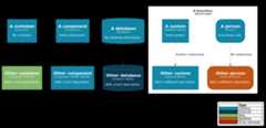 plantuml-c4