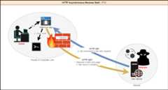 Http-Asynchronous-Reverse-Shell