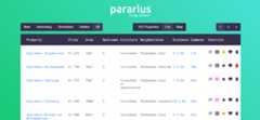 pararius-apartment-hunting-dashboard