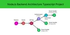 nodejs-backend-architecture-typescript
