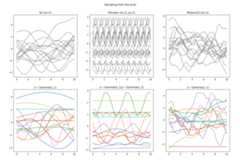 Generalised-Gaussian-Processes