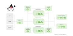 Springy-Store-Microservices