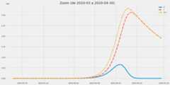 covid19-analytics
