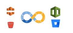 CloudFront_Formation_BitBucketPipeLine