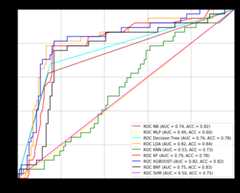 Insurance-Claim-Fraud-Detection