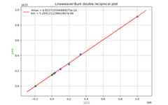 LBplot