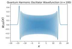 visualization