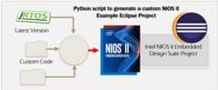 NIOSII_EclipseCompProject