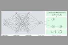 PINN-Consolidation1D-Paper