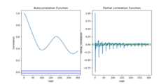 Statistics-and-probability