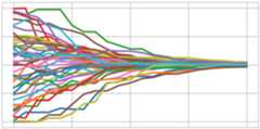 learnable-opinion-dynamics