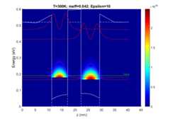 Q_SchrodingerPoisson1D_demo