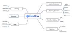KubeflowDojo
