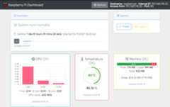 Raspberry-Pi-Dashboard