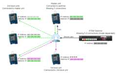 ATEM_tally_light_with_ESP8266