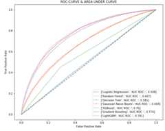 Home-Credit-Default-Risk-Recognition