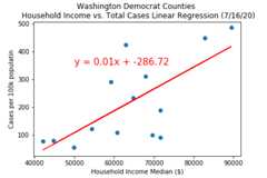 Covid-19-Outcomes-in-Washington-State