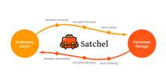 satchel