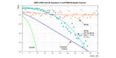 HFCommSystem-MPSK-AdaptEqualizers-ITURHFMultipathChannel