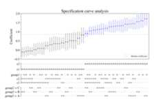 specification_curve