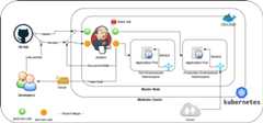 jenkins_seed_job
