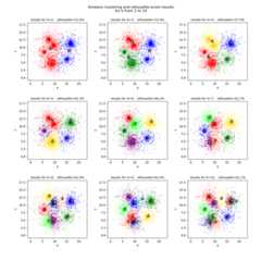 Clustering-by-Silhouette