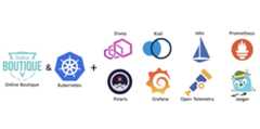 microservices-on-cloud-kubernetes