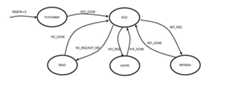 SDRAM-Controller-Design