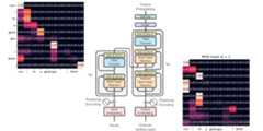 pytorch-original-transformer