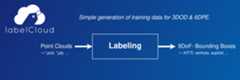 labelCloud