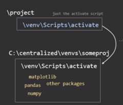 venvlink